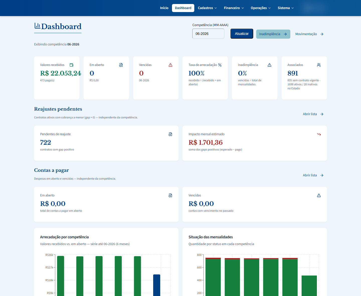 Dashboard